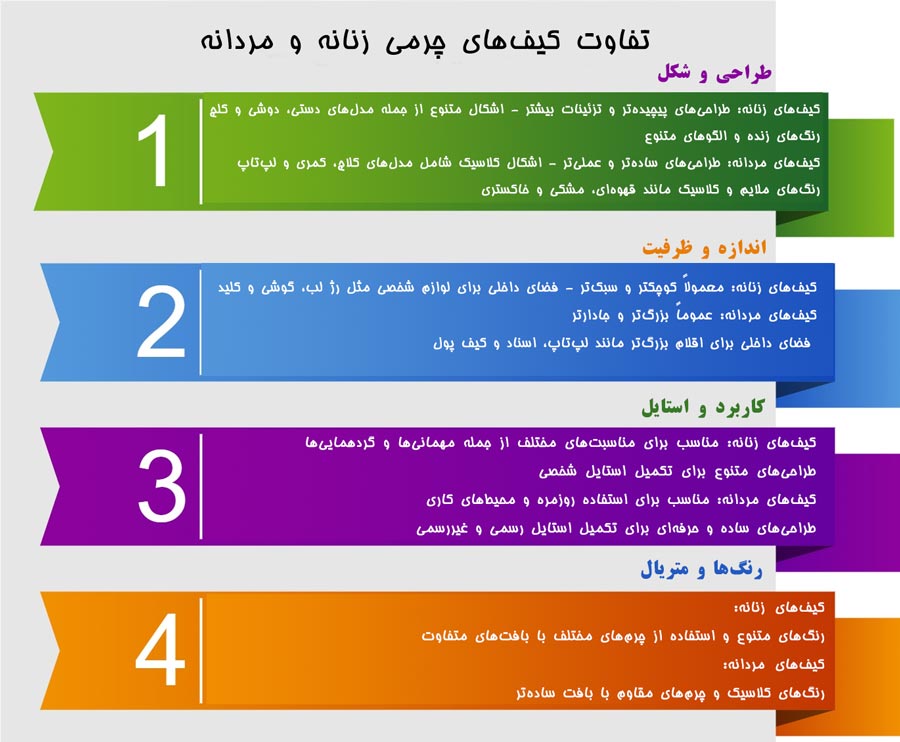 تولید کیف چرمی